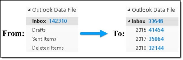 outlook data file